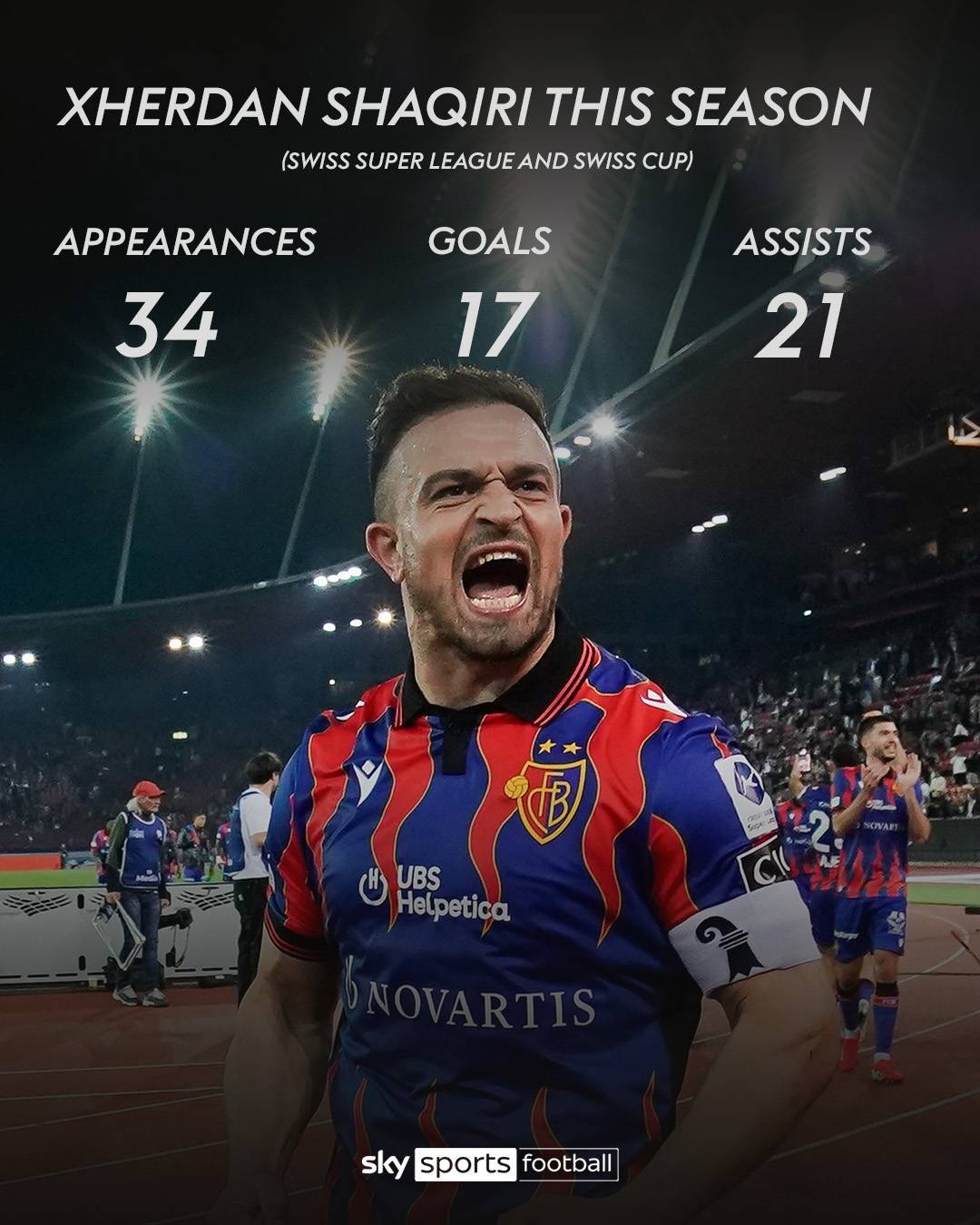 33岁小钢炮！沙奇里连场助攻戴帽&amp;34场17球21助，带队时隔8年冲冠