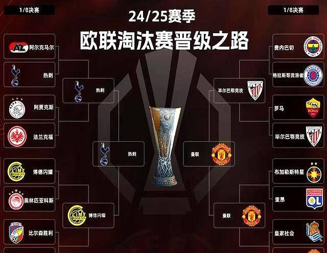 曼联不负众望吊打毕巴，喜提欧联杯决赛会师热刺，这冠军志在必得